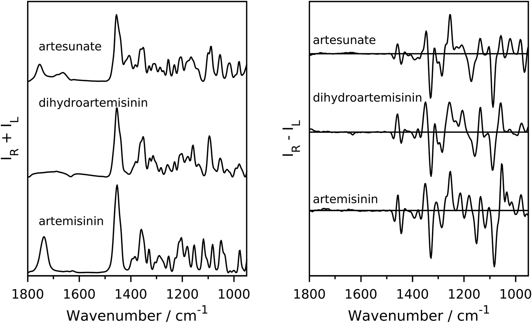 A Combined Raman Optical Activity And Vibrational Circular Dichroism Study On Artemisinin Type Products Physical Chemistry Chemical Physics Rsc Publishing