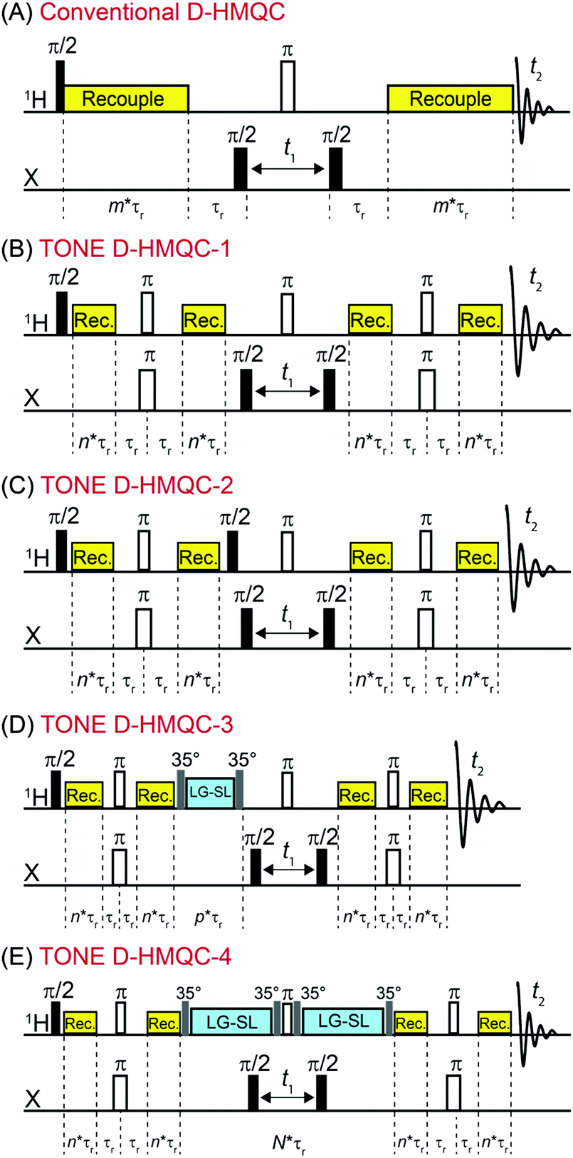 selective multiple quantum coherence lactate selective multiple quantum coherence lactate