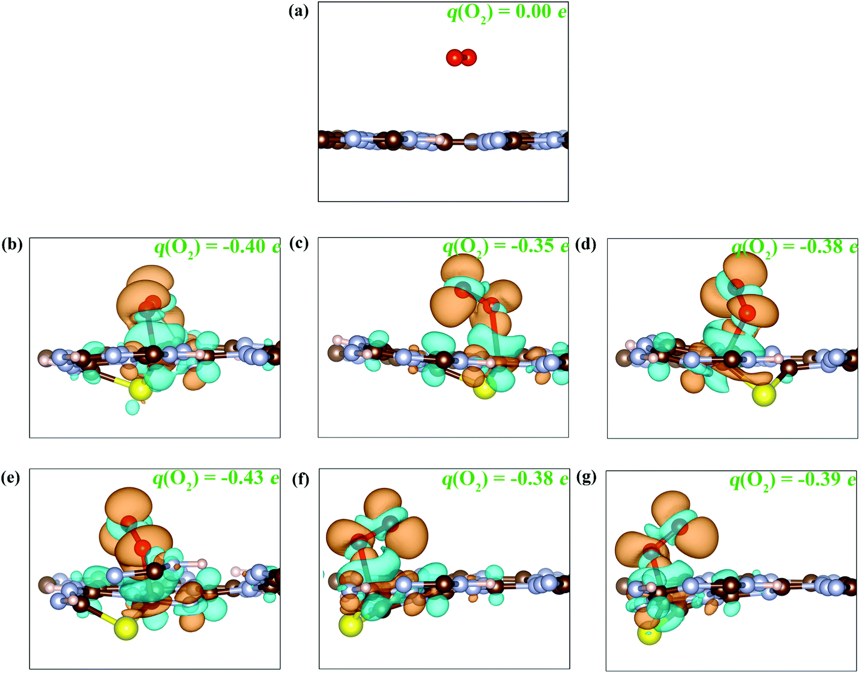 Unraveling The Mechanisms Of S Doped Carbon Nitride For Photocatalytic Oxygen Reduction To H2o2 Physical Chemistry Chemical Physics Rsc Publishing