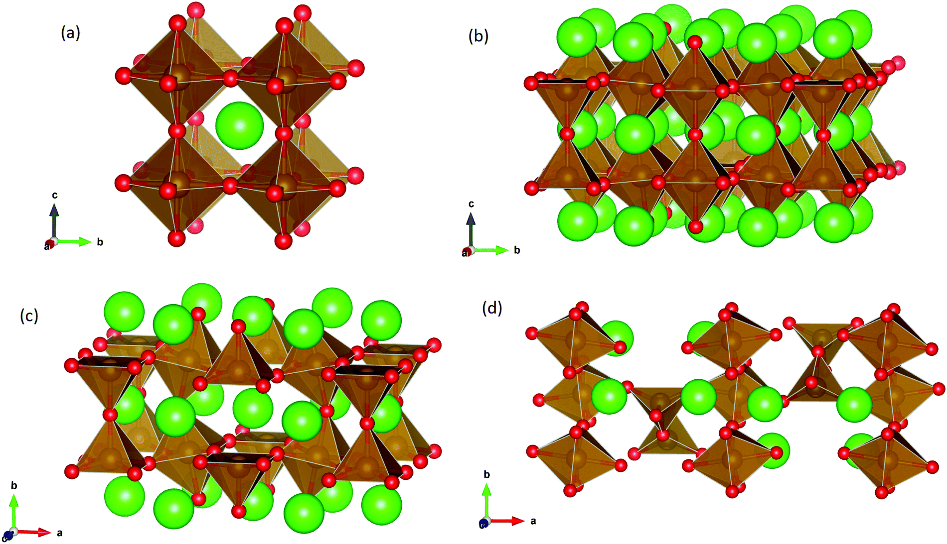 Carbon dioxide and water incorporation mechanisms in SrFeO 3−δ phases ...