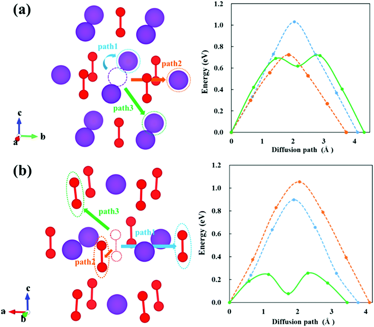 Charge Transport Mechanisms In Potassium Superoxide Physical Chemistry Chemical Physics Rsc Publishing