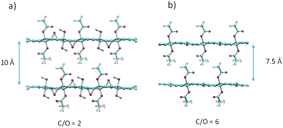 Acetylation of graphite oxide - Physical Chemistry Chemical Physics ...