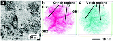 Chemical Short Range Order In Derivative Cr Ta Ti V W High Entropy Alloys From The First Principles Thermodynamic Study Physical Chemistry Chemical Physics Rsc Publishing