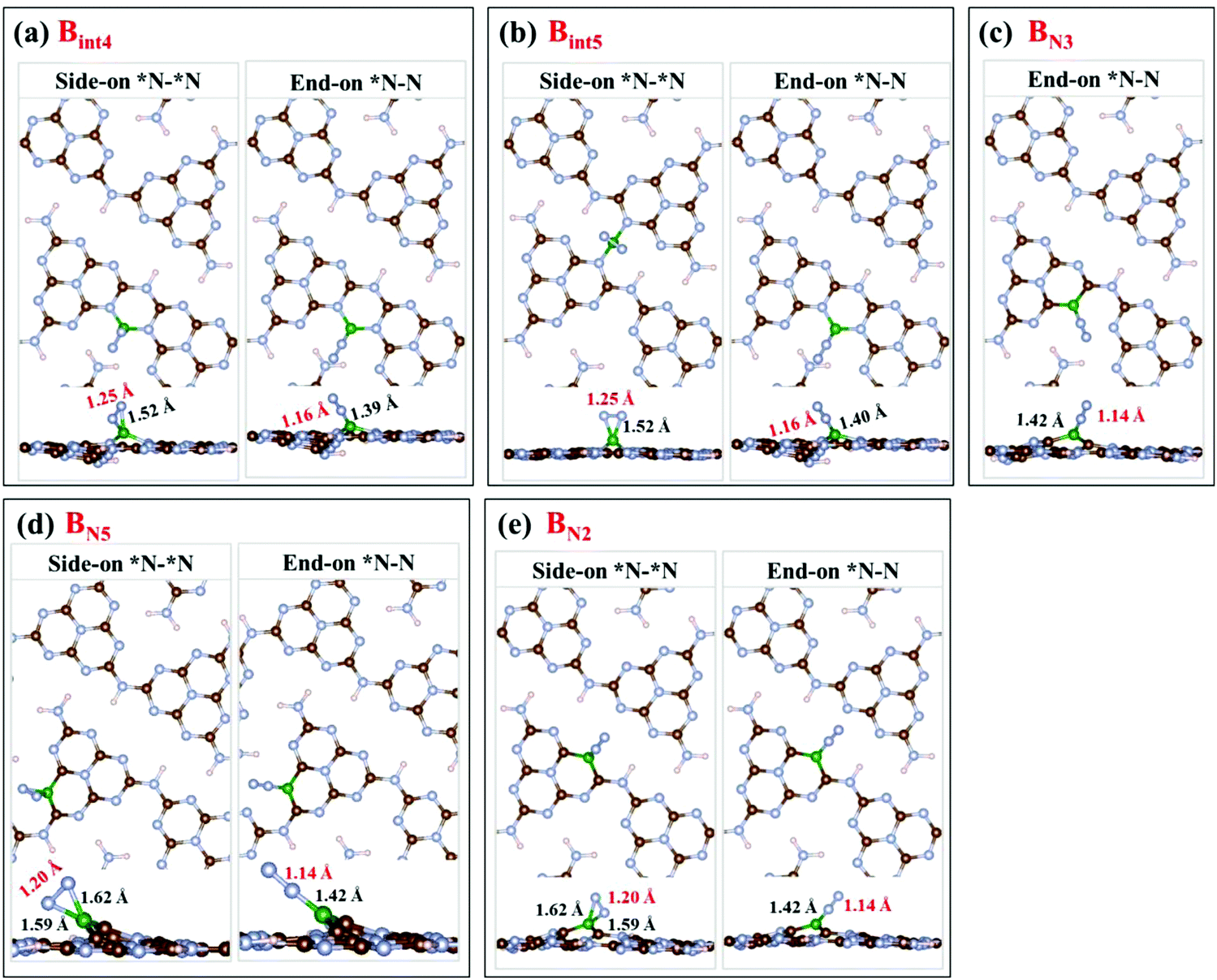 A Boron Decorated Melon Based Carbon Nitride As A Metal Free Photocatalyst For N2 Fixation A Dft Study Physical Chemistry Chemical Physics Rsc Publishing