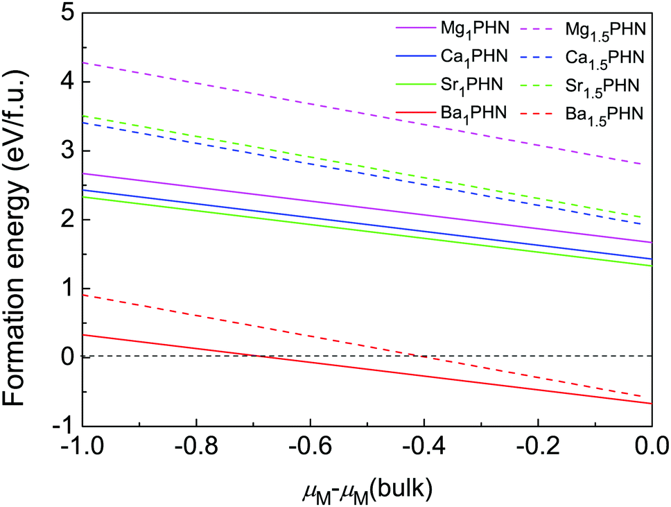 Structures Electronic Properties And Superconductivities Of Alkaline Earth Metal Doped Phenanthrene And Charge Transfer Characteristics Of Metal Doped Phenanthrene Physical Chemistry Chemical Physics Rsc Publishing