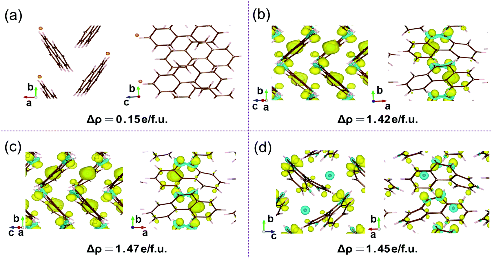 Structures Electronic Properties And Superconductivities Of Alkaline Earth Metal Doped Phenanthrene And Charge Transfer Characteristics Of Metal Doped Phenanthrene Physical Chemistry Chemical Physics Rsc Publishing