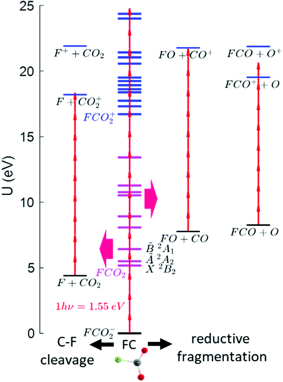 Dissociative Detachment Of The Fluoroformate Anion Physical Chemistry Chemical Physics Rsc Publishing