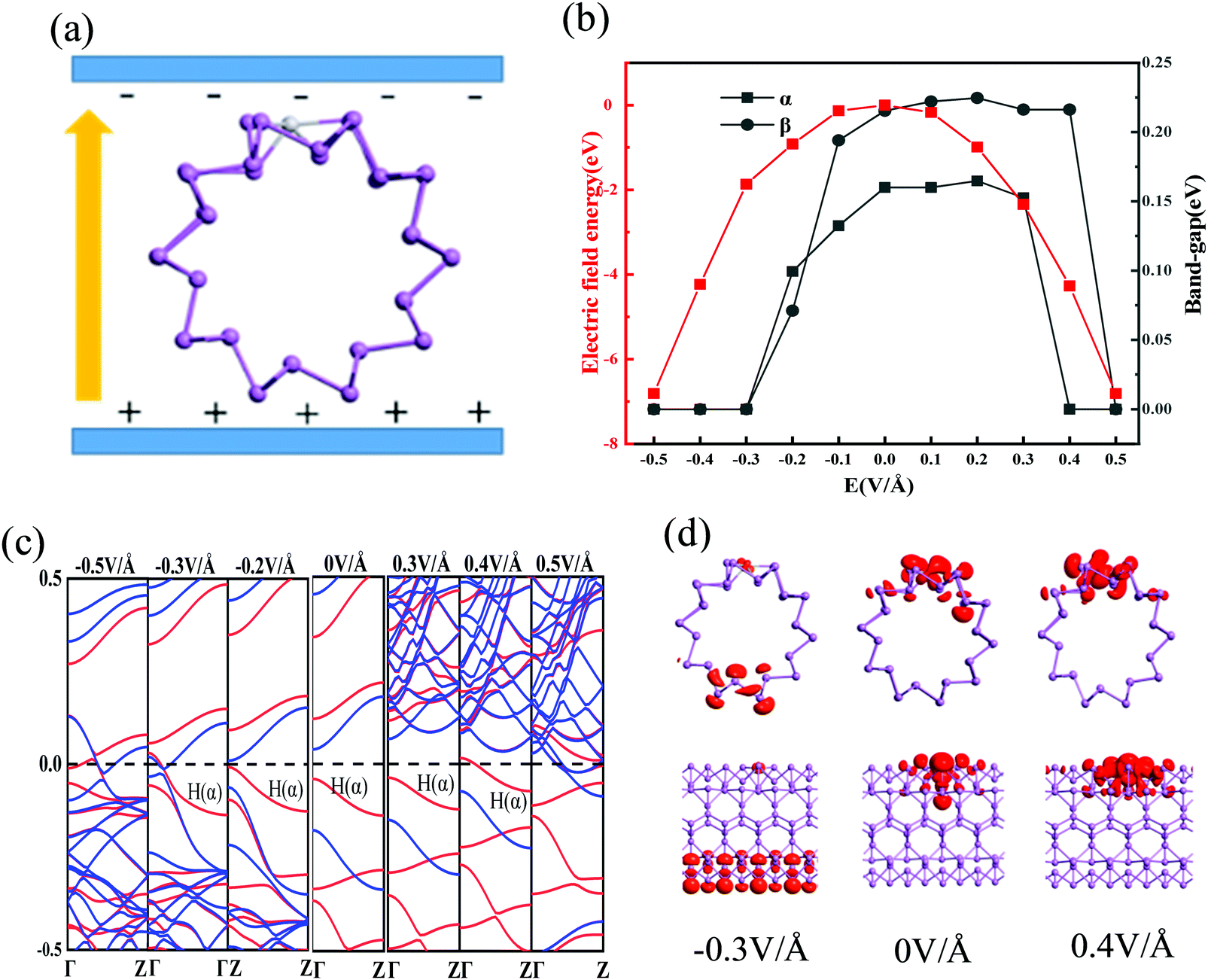 Geometry Induced Magnetism And Modified Electronic Behaviors For Magnetic Atom Adsorption On Antimonene Nanotubes Physical Chemistry Chemical Physics Rsc Publishing