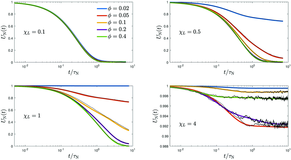 Dynamics of interacting magnetic nanoparticles: effective behavior from ...