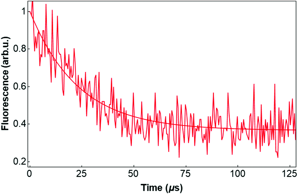 Towards Accurate Prediction For Laser Coolable Molecules Relativistic Coupled Cluster Calculations For Yttrium Monoxide And Prospects For Improving Its Laser Cooling Efficiencies Physical Chemistry Chemical Physics Rsc Publishing