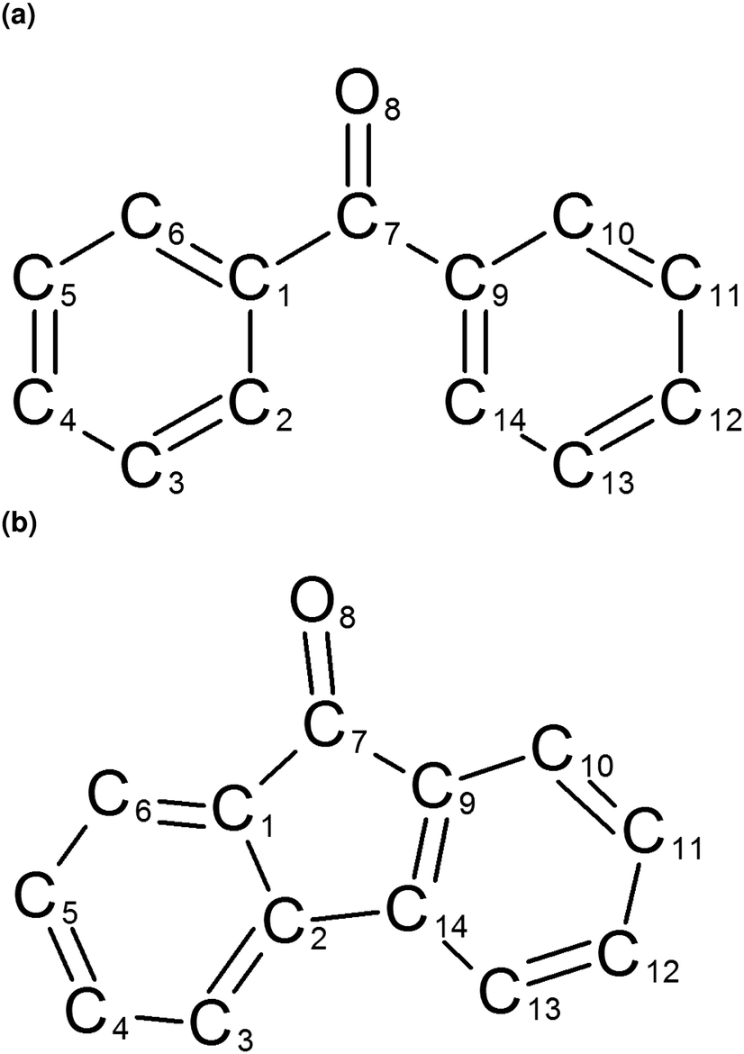 The Influence Of Spin Orbit Coupling Duschinsky Rotation And Displacement Vector On The Rate Of Intersystem Crossing Of Benzophenone And Its Fused Analog Fluorenone A Time Dependent Correlation Function Based Approach Physical
