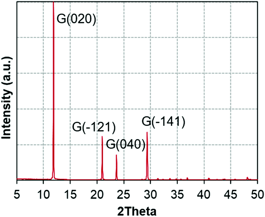 Evidence Of A New Phase In Gypsum Anhydrite Transformations Under Microwave Heating By In Situ Dielectric Analysis And Raman Spectroscopy Physical Chemistry Chemical Physics Rsc Publishing