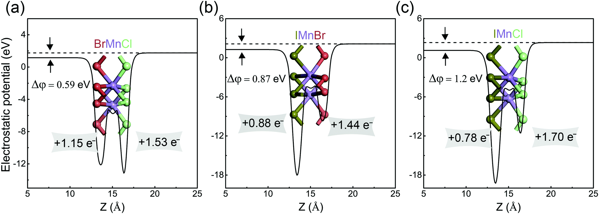 Electric Polarization Related Dirac Half Metallicity In Mn Trihalide Janus Monolayers Physical Chemistry Chemical Physics Rsc Publishing