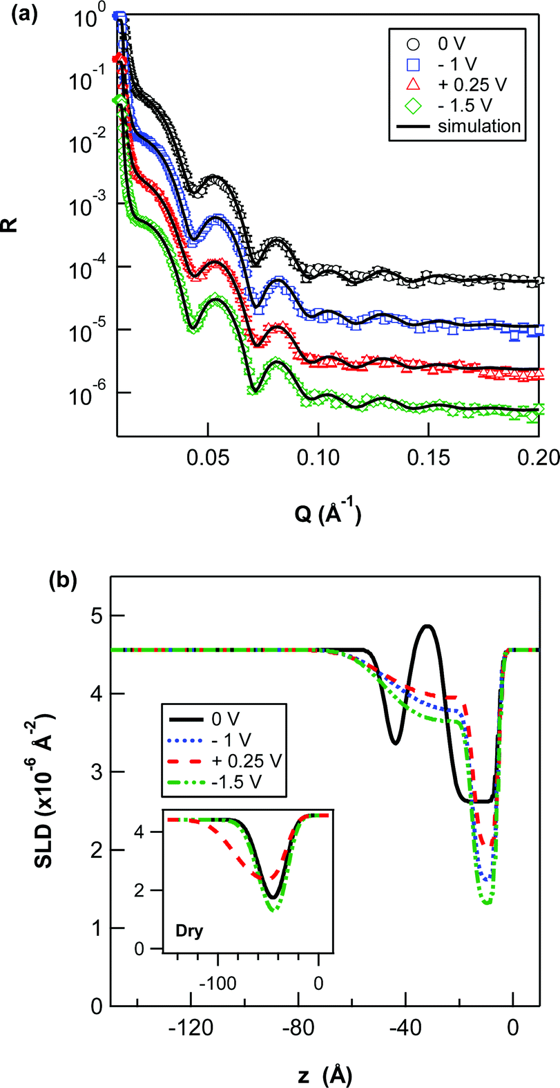 Effect of water on the electroresponsive structuring and friction in ...