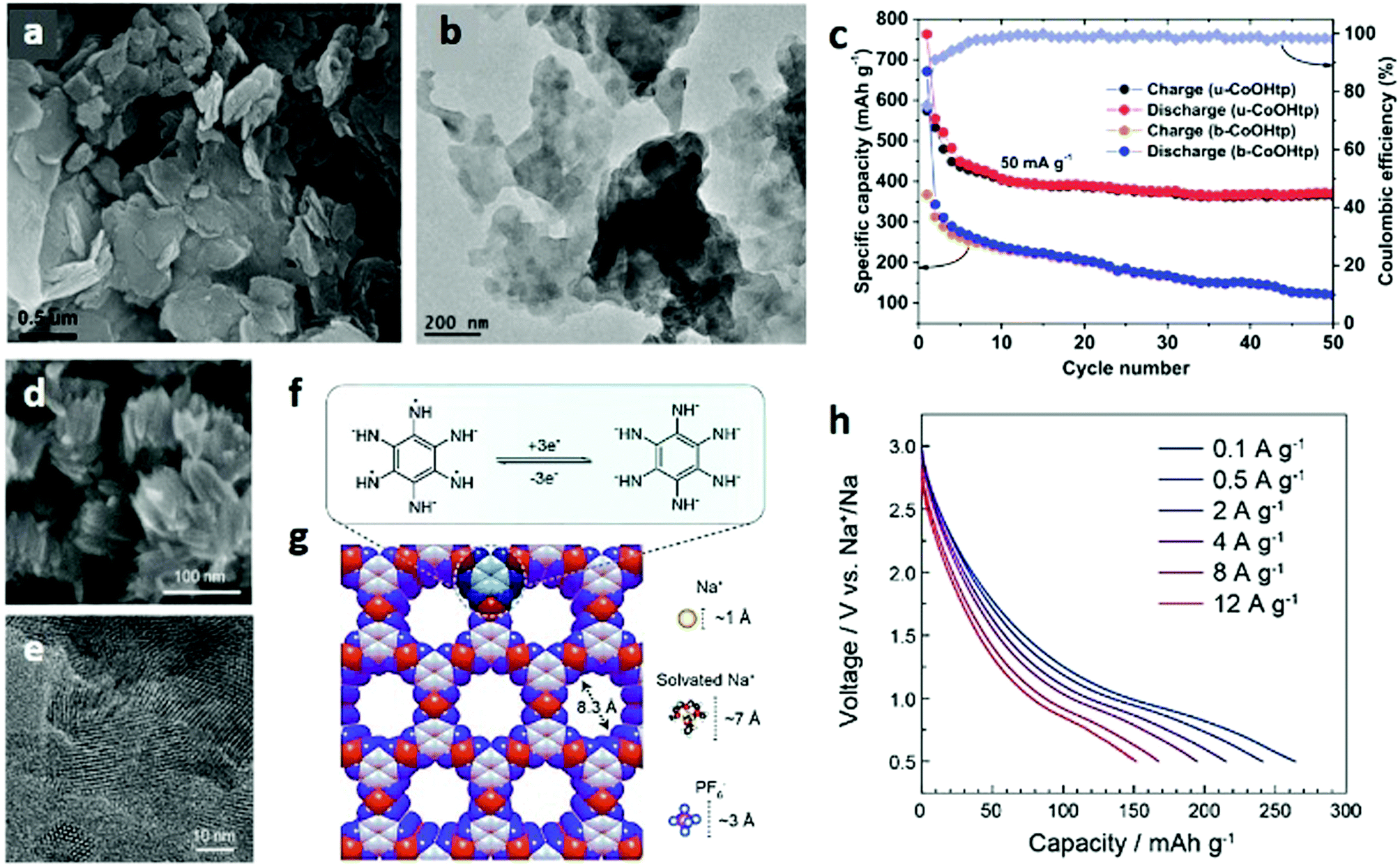 Synthesis Of Micro Nanoscaled Metal Organic Frameworks And Their Direct Electrochemical Applications Chemical Society Reviews Rsc Publishing