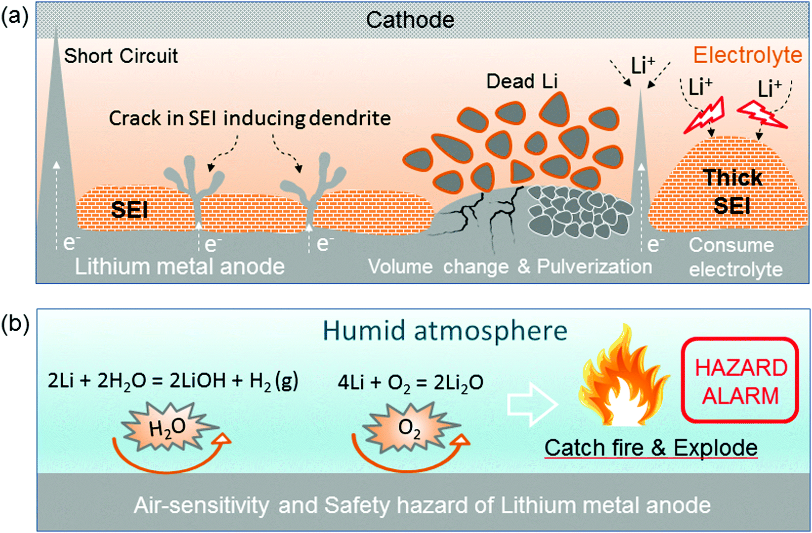 Guidelines And Trends For Next Generation Rechargeable Lithium And Lithium Ion Batteries Chemical Society Reviews Rsc Publishing