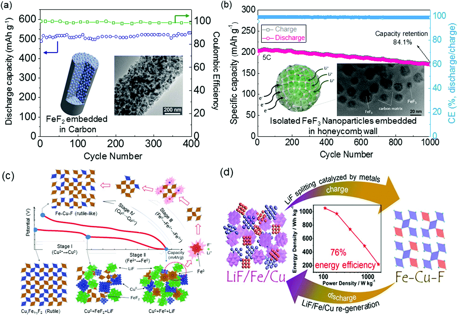 Guidelines And Trends For Next Generation Rechargeable Lithium And Lithium Ion Batteries Chemical Society Reviews Rsc Publishing