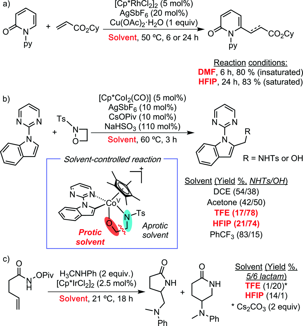 Emerging Unconventional Organic Solvents For C H Bond And Related Functionalization Reactions Chemical Society Reviews Rsc Publishing