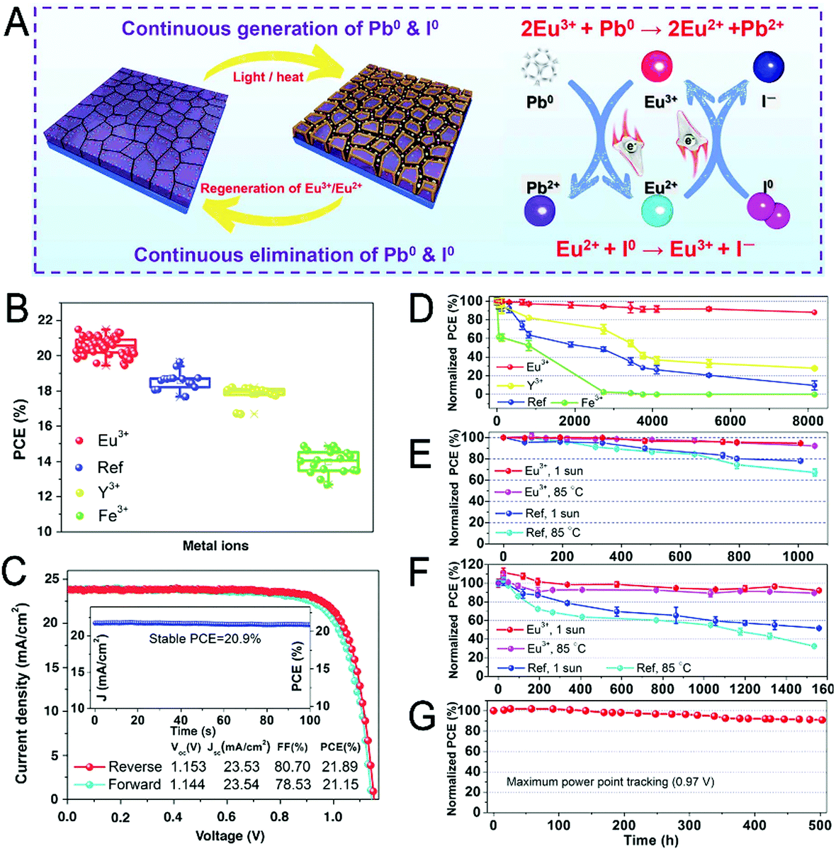 Rare Earth Containing Perovskite Nanomaterials Design Synthesis Properties And Applications Chemical Society Reviews Rsc Publishing