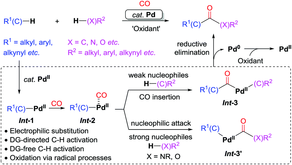 Palladium-catalyzed oxidative dehydrogenative carbonylation reactions ...