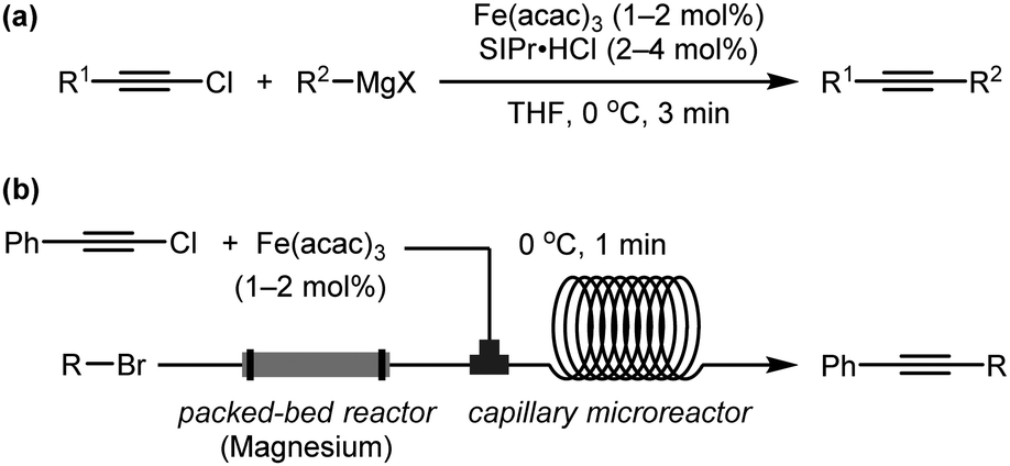 Iron N Heterocyclic Carbene Complexes In Homogeneous Catalysis Chemical Society Reviews Rsc Publishing