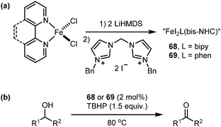 Iron N Heterocyclic Carbene Complexes In Homogeneous Catalysis Chemical Society Reviews Rsc Publishing