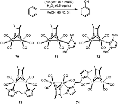 Iron N Heterocyclic Carbene Complexes In Homogeneous Catalysis Chemical Society Reviews Rsc Publishing