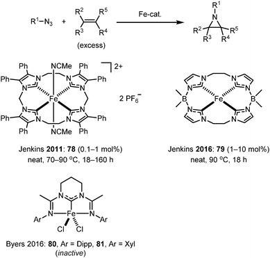 Iron N Heterocyclic Carbene Complexes In Homogeneous Catalysis Chemical Society Reviews Rsc Publishing