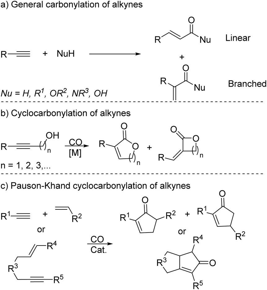 Synthesis Of A B Unsaturated Carbonyl Compounds By Carbonylation Reactions Chemical Society Reviews Rsc Publishing