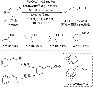 Synthesis Of A B Unsaturated Carbonyl Compounds By Carbonylation Reactions Chemical Society Reviews Rsc Publishing