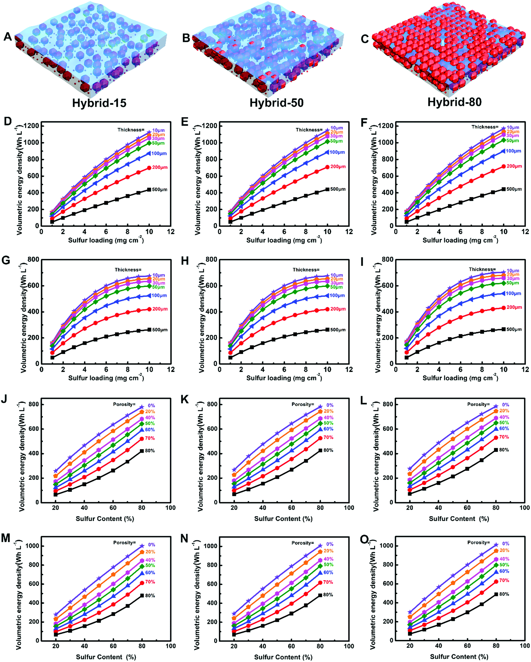 Towards High Performance Solid State Li S Batteries From Fundamental Understanding To Engineering Design Chemical Society Reviews Rsc Publishing