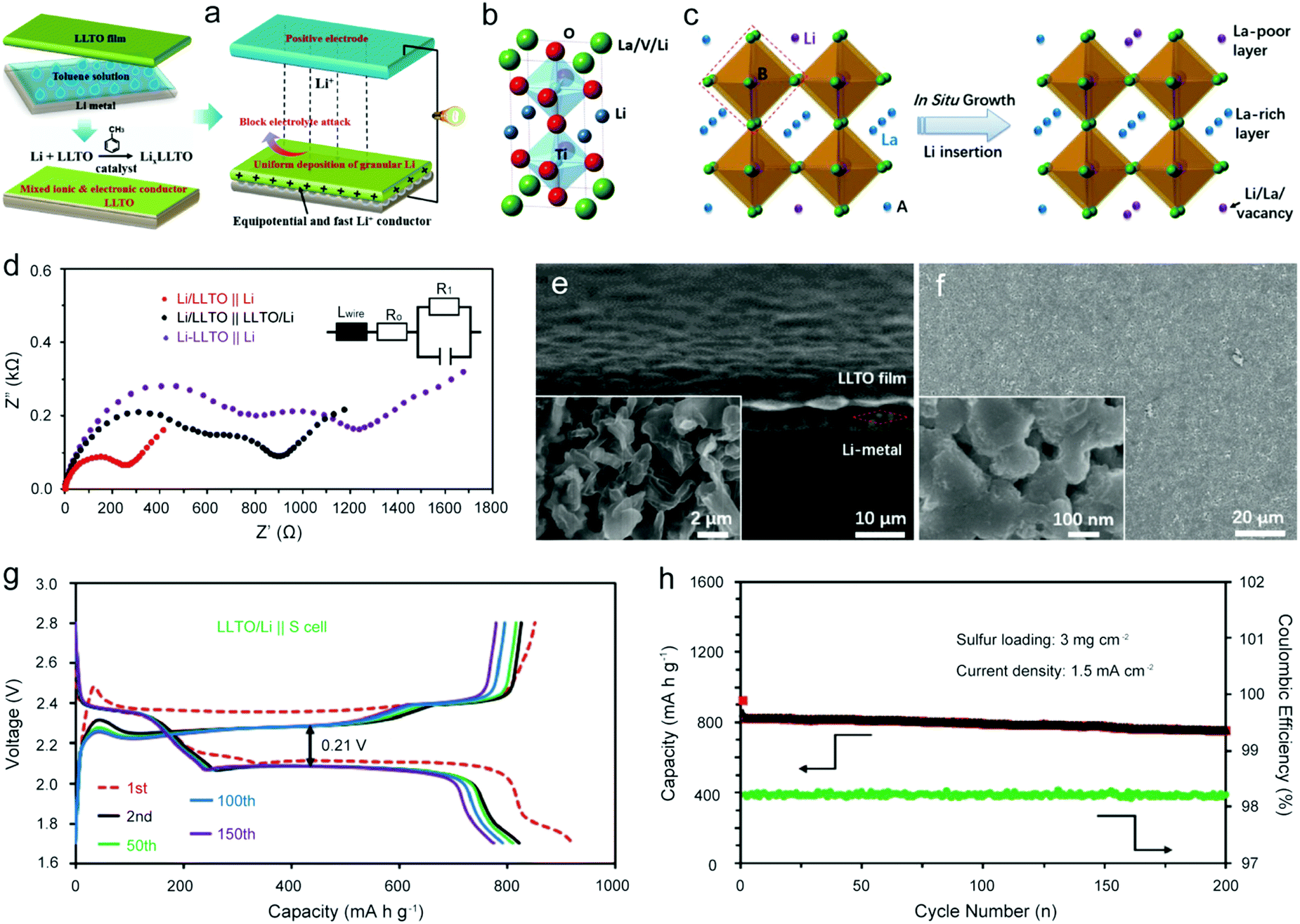 Developing High Safety Li Metal Anodes For Future High Energy Li Metal Batteries Strategies And Perspectives Chemical Society Reviews Rsc Publishing