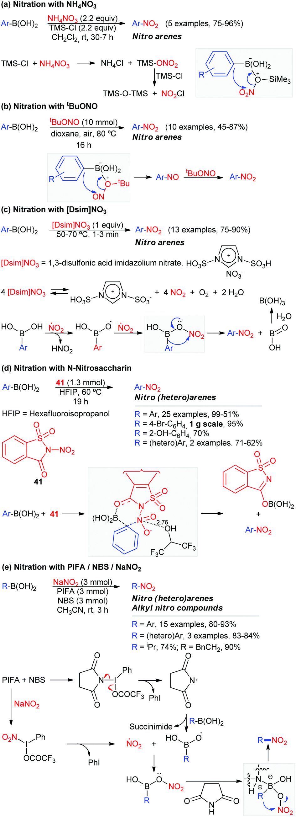 How To Make C N Bonds Using Boronic Acids And Their Derivatives Without Transition Metals Chemical Society Reviews Rsc Publishing