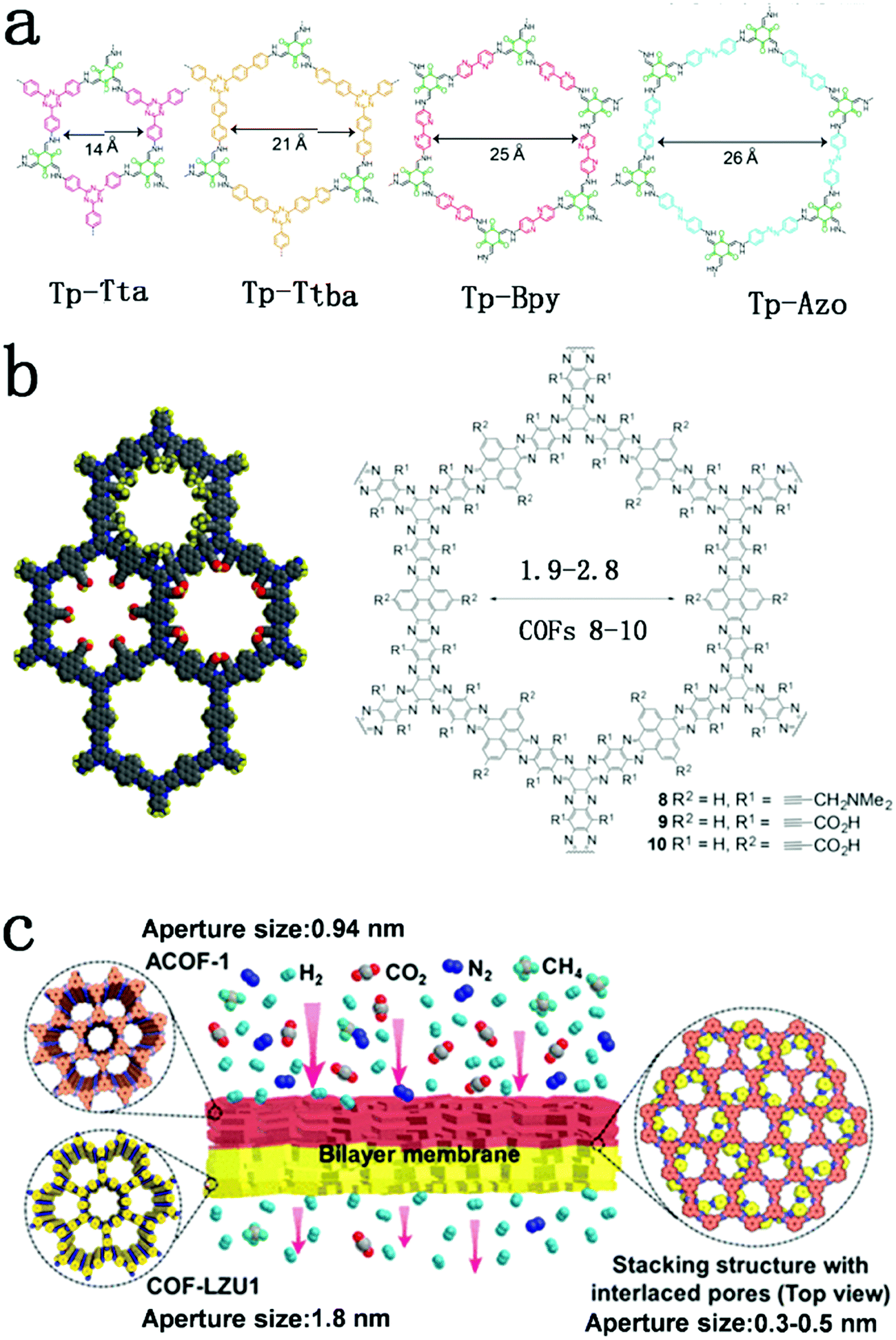 Two Dimensional Nanochannel Membranes For Molecular And Ionic Separations Chemical Society Reviews Rsc Publishing