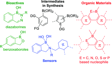 Intramolecular (directed) Electrophilic C–H Borylation - Chemical ...