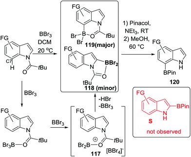 Intramolecular Directed Electrophilic C H Borylation Chemical Society Reviews Rsc Publishing