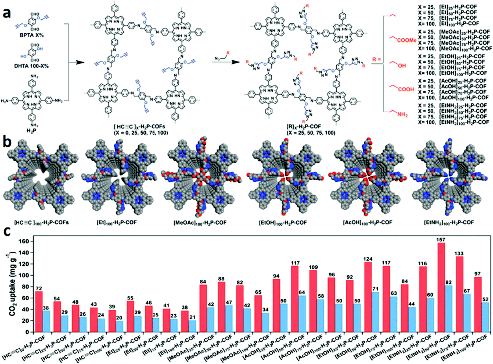 Covalent Organic Frameworks For Separation Applications Chemical Society Reviews Rsc Publishing