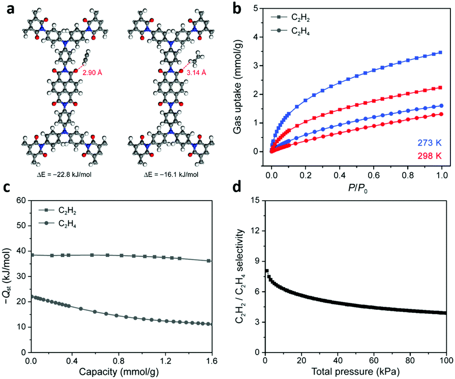 Covalent Organic Frameworks For Separation Applications Chemical Society Reviews Rsc Publishing