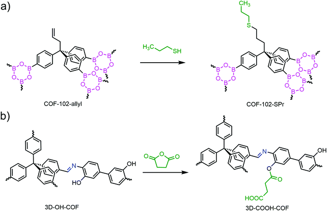 Design and applications of three dimensional covalent organic ...