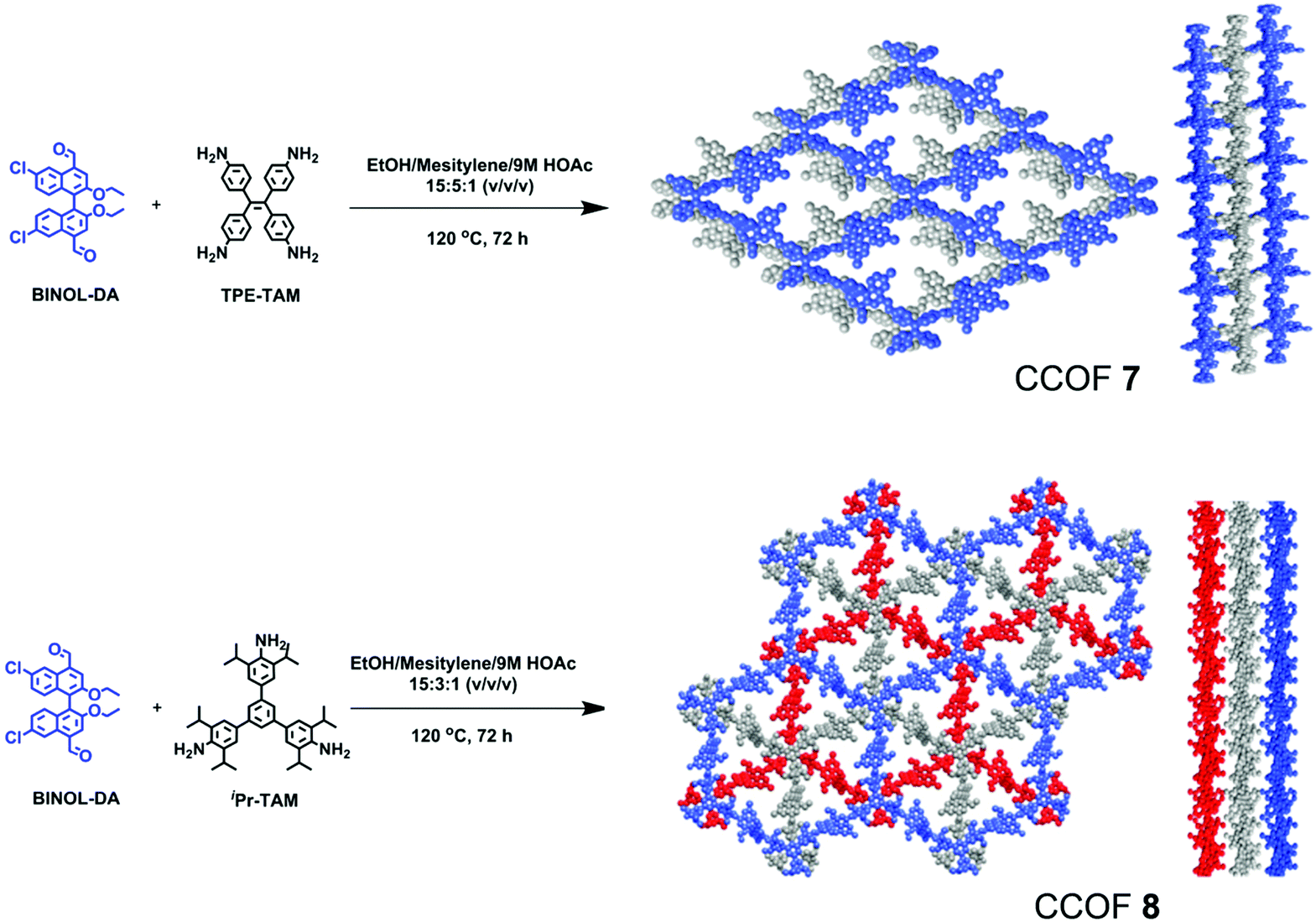 Chiral Covalent Organic Frameworks: Design, Synthesis And Property ...