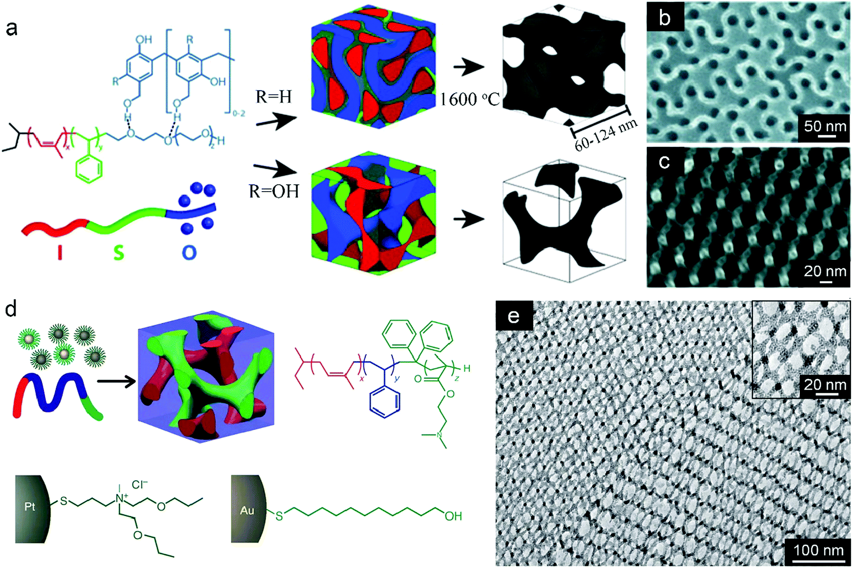 Self Assembly Of Block Copolymers Towards Mesoporous Materials For Energy Storage And Conversion Systems Chemical Society Reviews Rsc Publishing