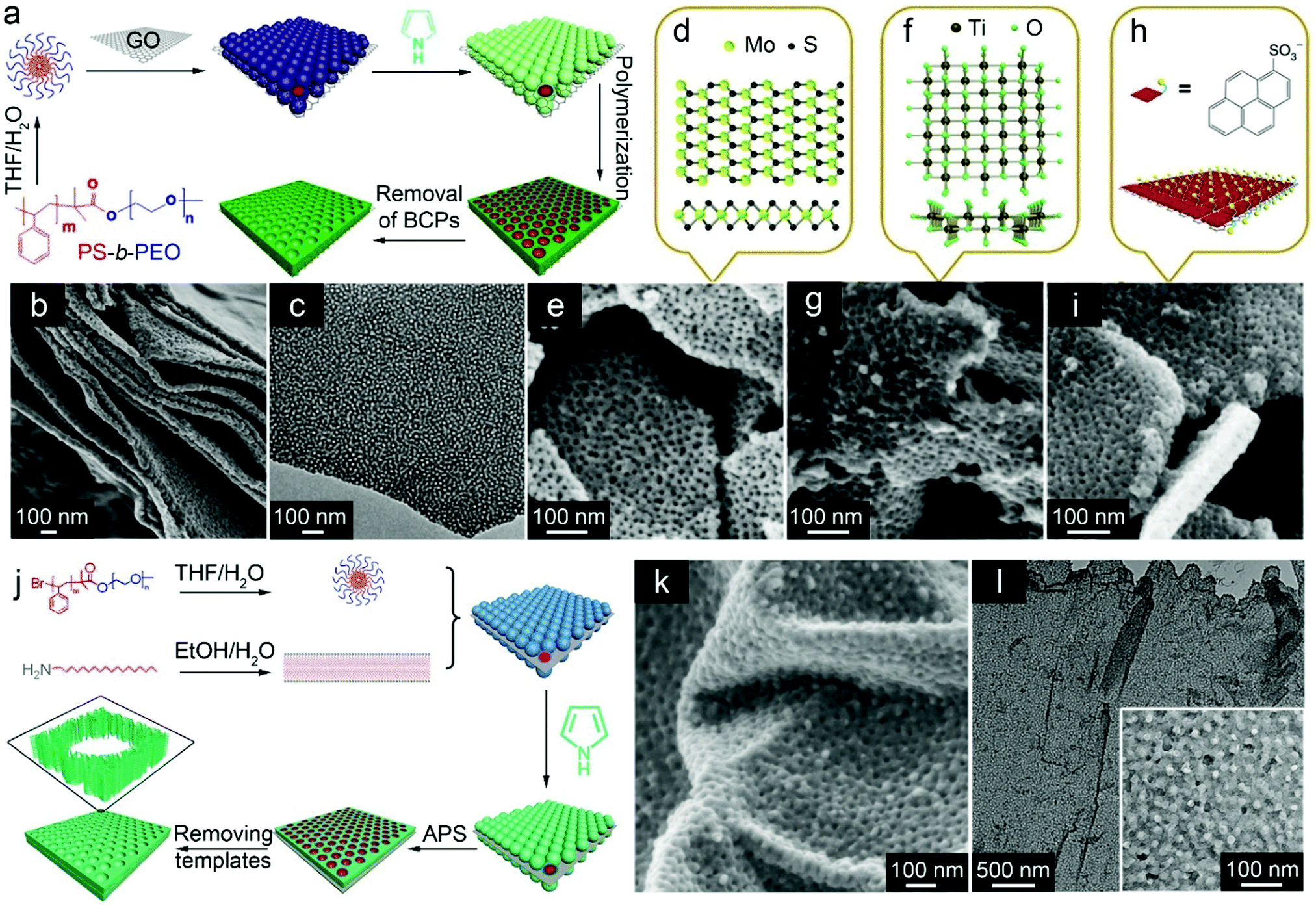 Self Assembly Of Block Copolymers Towards Mesoporous Materials For Energy Storage And Conversion Systems Chemical Society Reviews Rsc Publishing