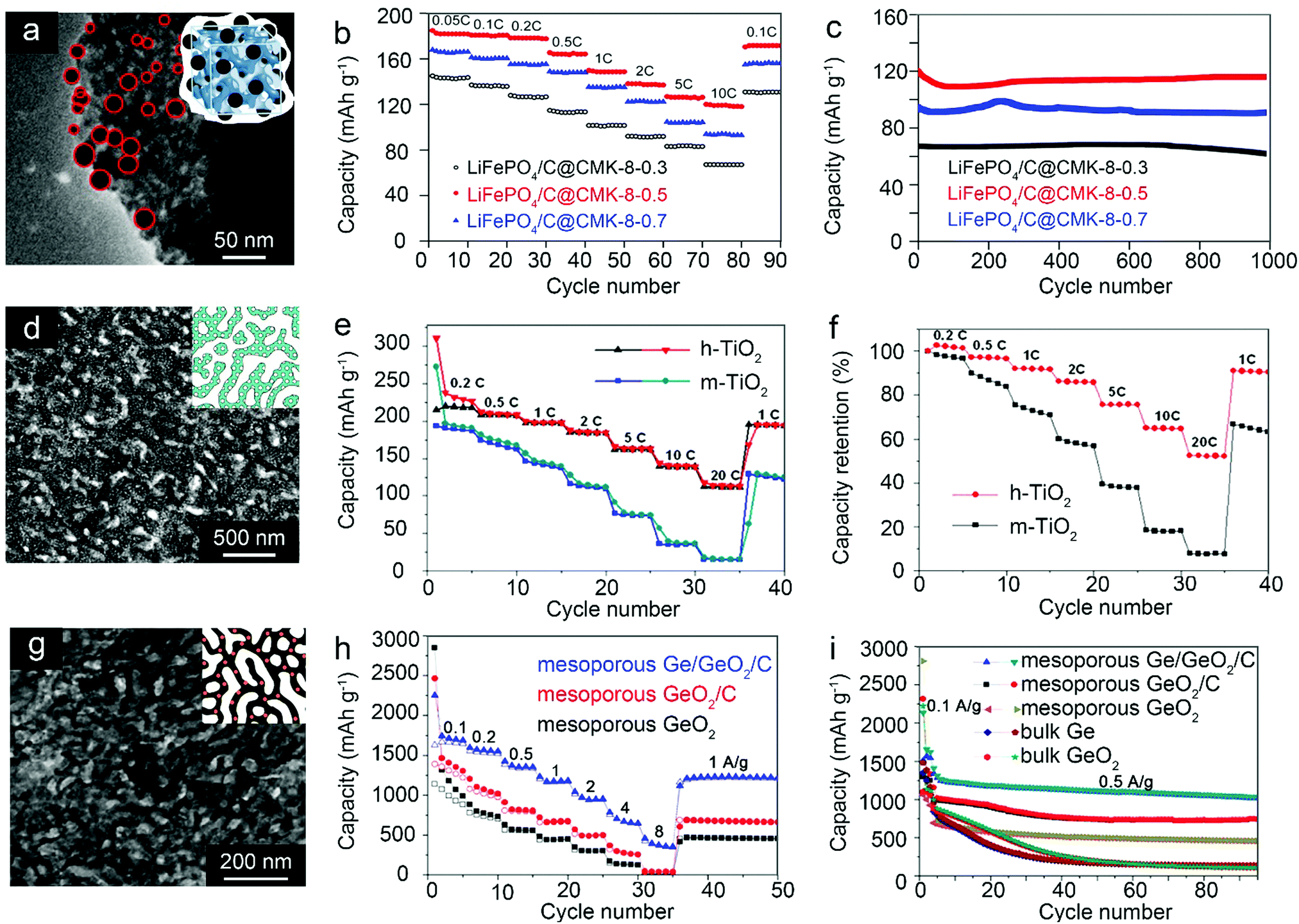 Self Assembly Of Block Copolymers Towards Mesoporous Materials For Energy Storage And Conversion Systems Chemical Society Reviews Rsc Publishing
