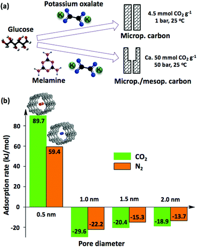 Industrial Carbon Dioxide Capture And Utilization State Of The Art And Future Challenges Chemical Society Reviews Rsc Publishing
