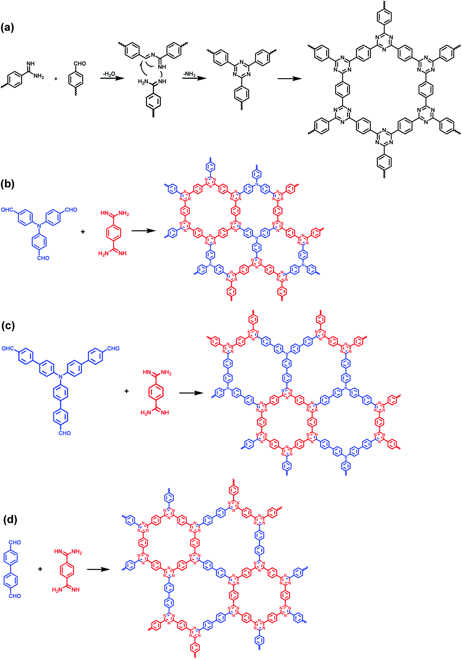 Two Dimensional Covalent Organic Frameworks With Hierarchical Porosity Chemical Society Reviews Rsc Publishing