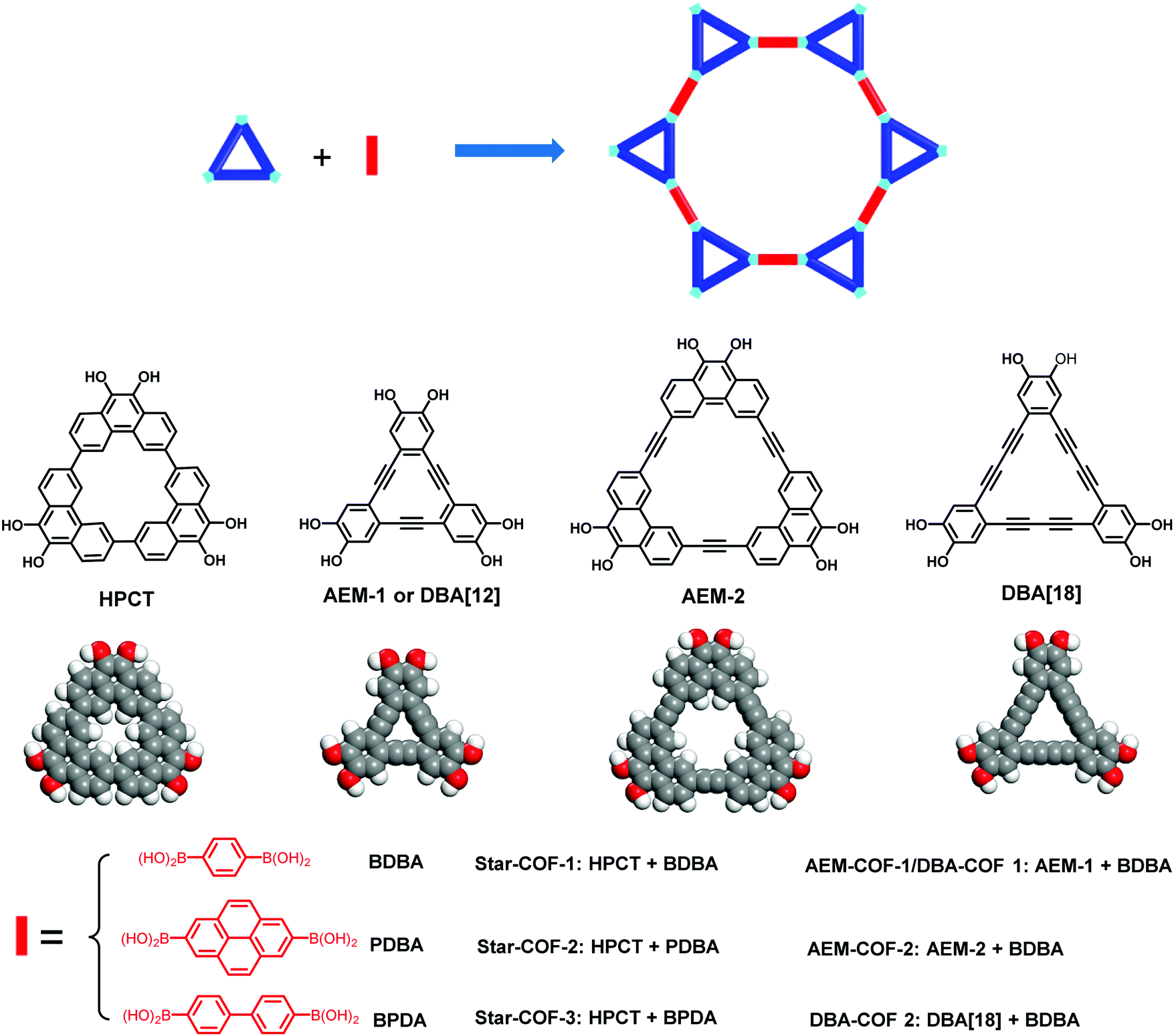 Two Dimensional Covalent Organic Frameworks With Hierarchical Porosity Chemical Society Reviews Rsc Publishing