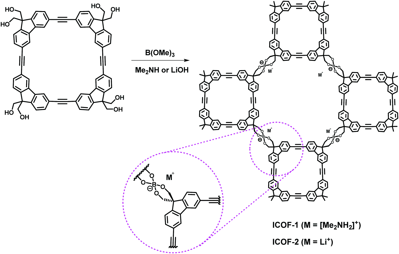 Two Dimensional Covalent Organic Frameworks With Hierarchical Porosity Chemical Society Reviews Rsc Publishing