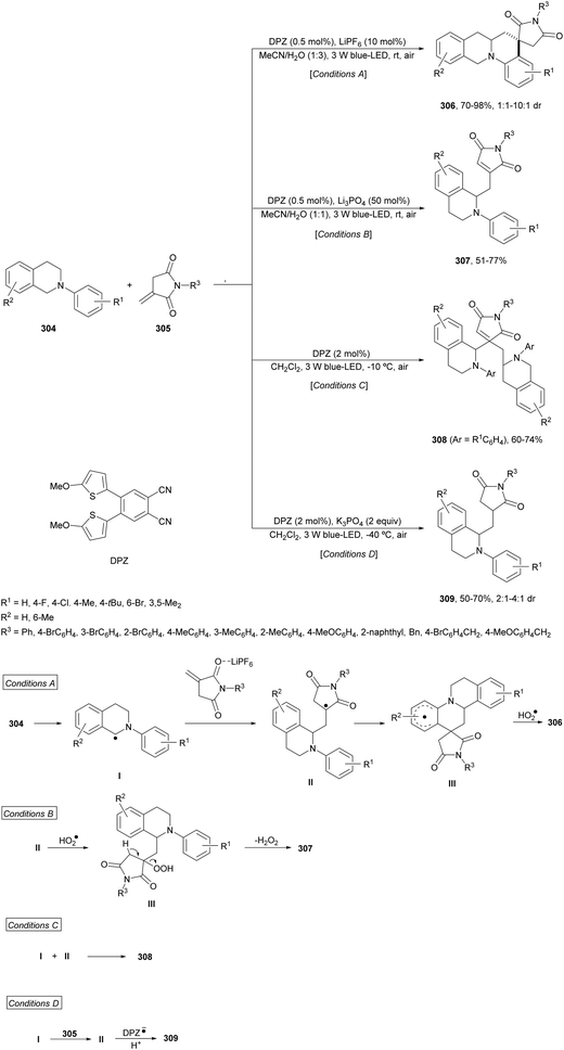 Chemodivergent Reactions Chemical Society Reviews Rsc Publishing