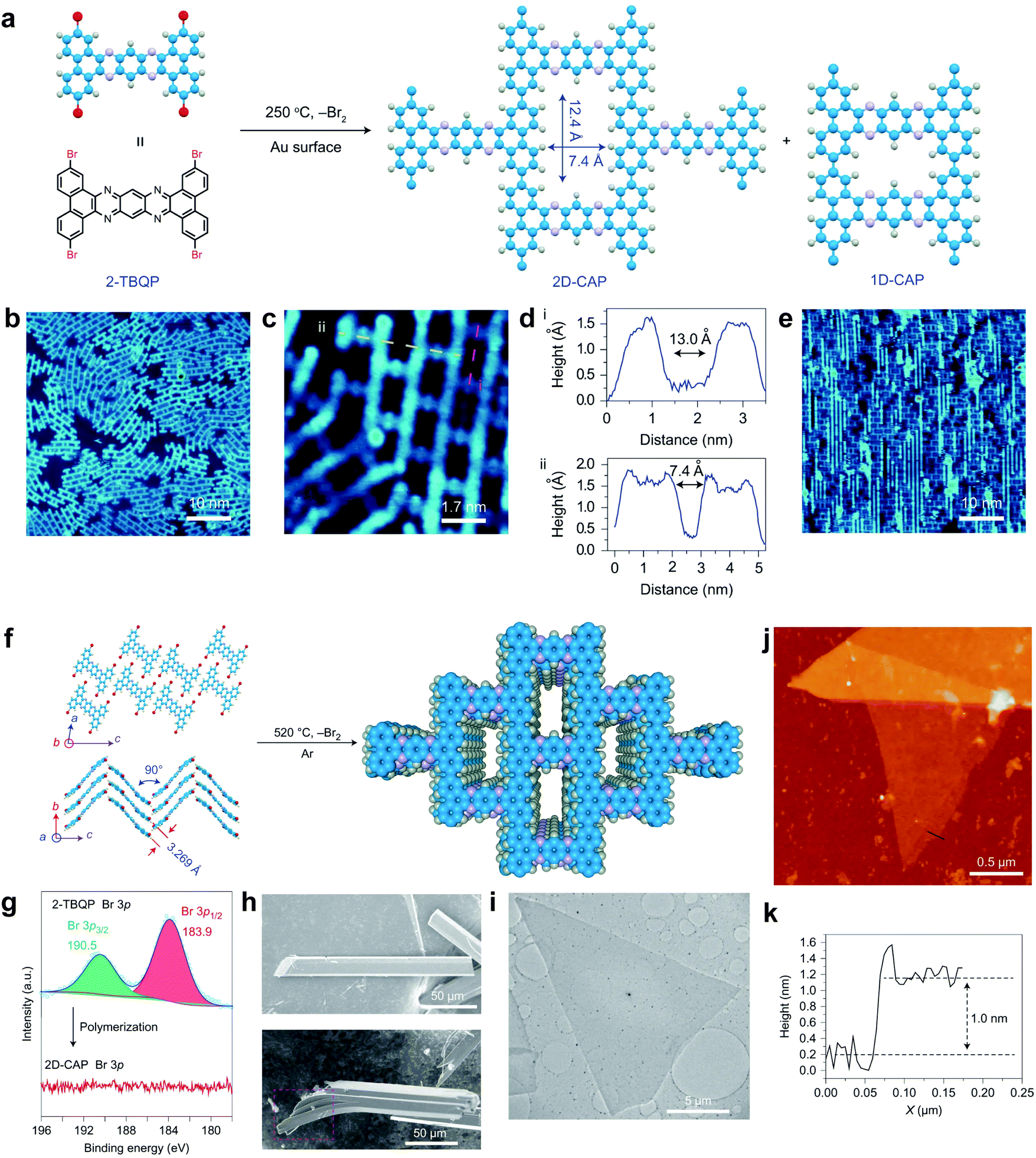 Function-oriented Synthesis Of Two-dimensional (2D) Covalent Organic ...