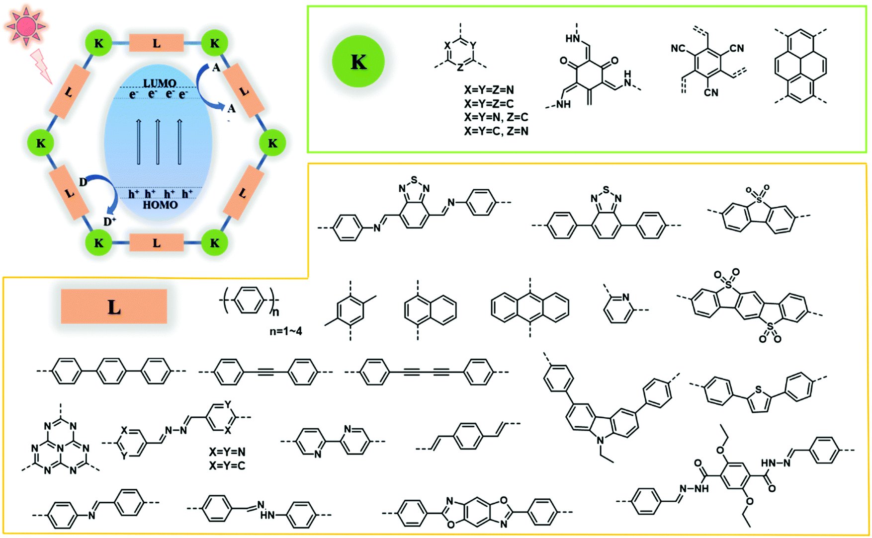 Covalent Organic Framework Photocatalysts Structures And Applications Chemical Society Reviews Rsc Publishing